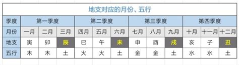 地支 五行屬性|【地支的五行】深入解析地支的五行奧秘，看懂六十甲子背後的玄。